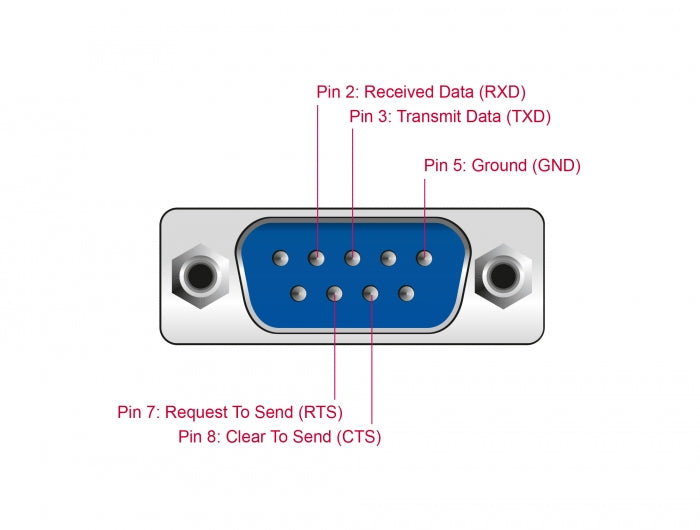 Delock 63934 Extender Rs-232 Db9 Female Rj45 Female To Rs-232 Db9 Male