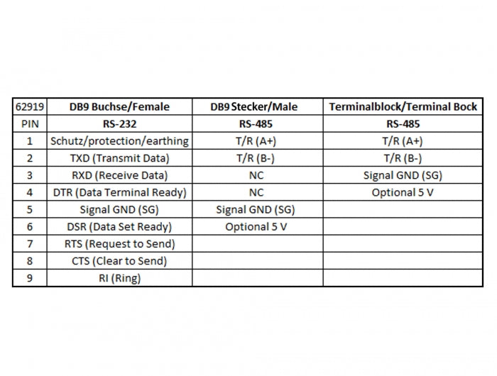 Delock 62919 Converter Serial Rs-232 Db9 To Serial Rs-485 W/ Esd Protection