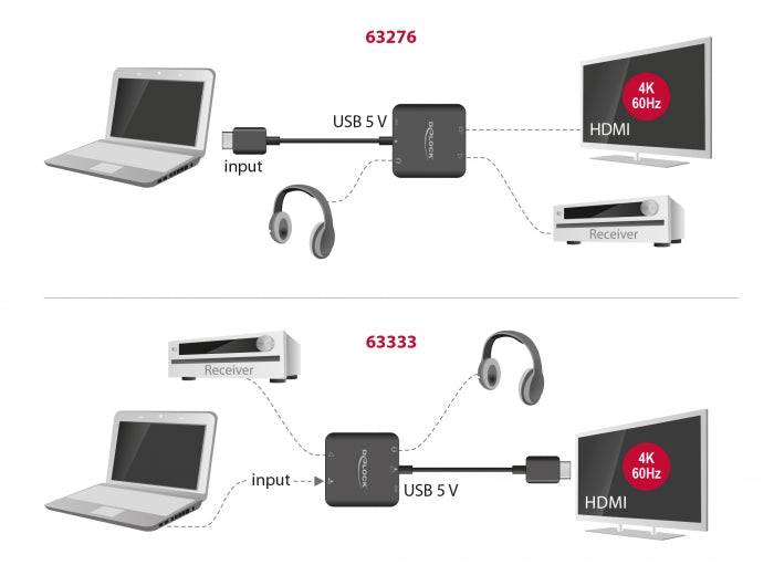 Delock 63276 Hdmi Audio Extractor 4K 60 Hz Compact