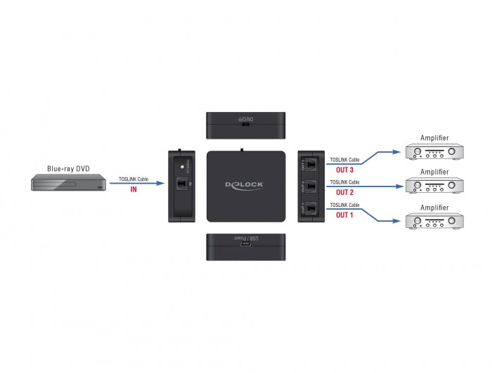 Delock 63397 S/Pdif Toslink Splitter 1 In 3 Out With Usb Powered