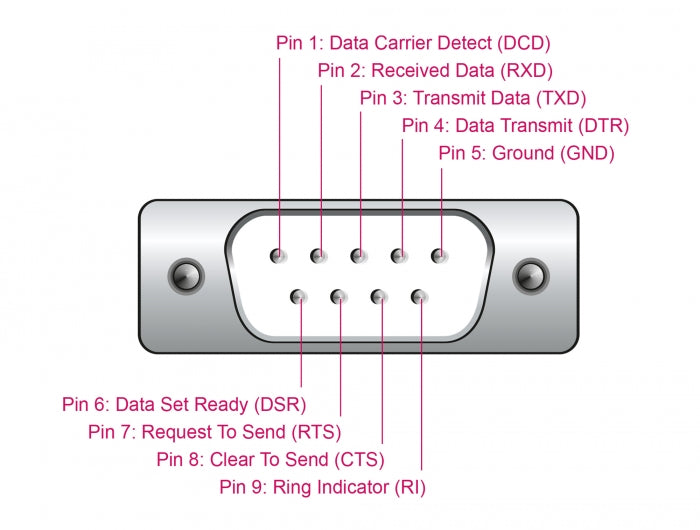 Delock 64276 Adapter Usb 2.0 Type-A To 1 X Serial Rs-232 D-Sub 9 Pin Male
