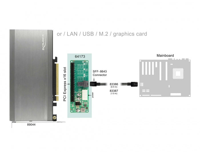 Delock 64173 Converter 1 X Sff-8643 To Pcie X16