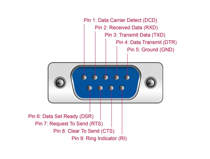 Delock 62964 Adapter Usb Type-C™ > 1 X Serial Db9 Rs-232