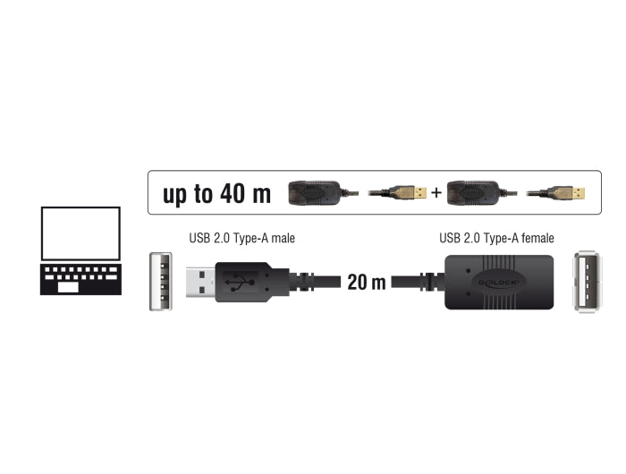 Delock 82690 Cable Usb 2.0 Extension, Active 20 M