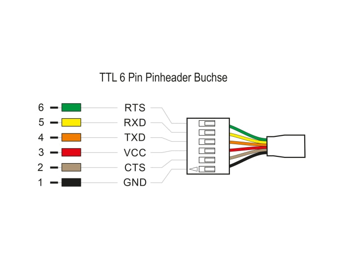 Delock 63947 Converter Usb Type-C™ 2.0 Male To Ttl 5 V 6 Pin Header Female
