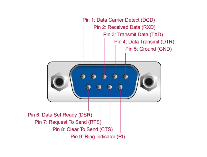 Delock 64307 Adapter Usb Type-C™ To 1 X Serial Rs-232 D-Sub 9 Pin Male