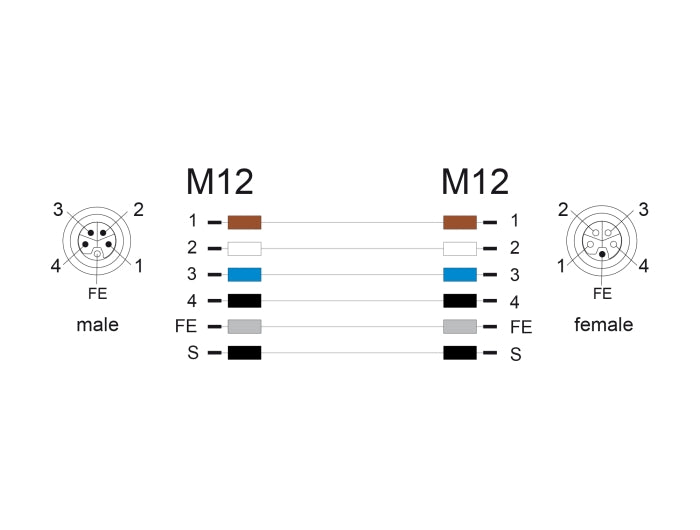 Delock 80548 M12 Cable L-Coded 5 Pin Male Right Angled To Female Straight Pur