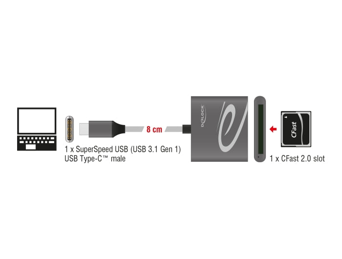 Delock 91745 Usb Type-C™ Card Reader For Cfast 2.0 Memory Cards