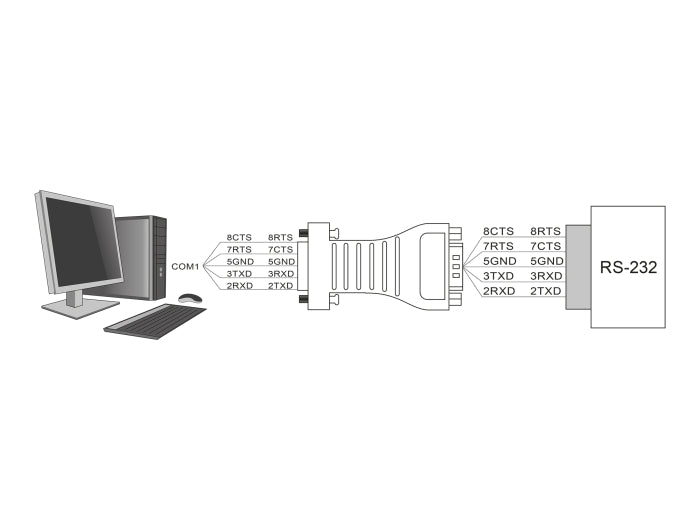 Delock 62921 Isolator Serial Rs-232 Db9 Female To Serial Rs-232 Db9 Male