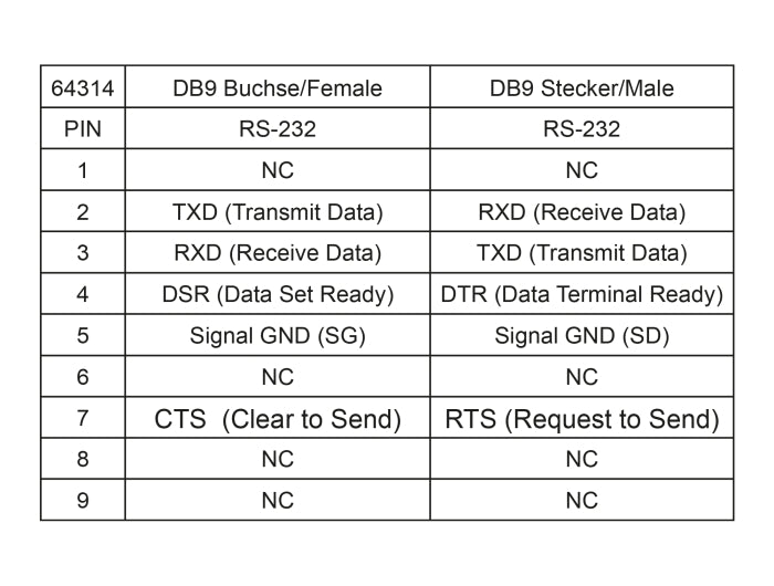 Delock 64314 Isolator Rs-232 D-Sub 9 Female To Rs-232 D-Sub 9 Male