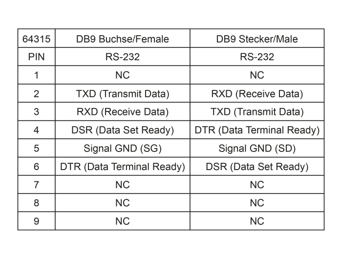 Delock 64315 Isolator Rs-232 D-Sub 9 Female To Rs-232 D-Sub 9 Male