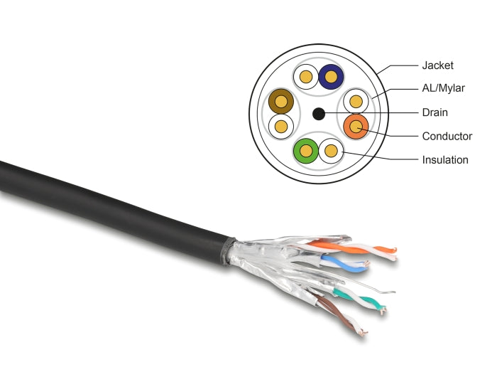 Delock 80597 Network Cable Roll Cat.6A U/Ftp 500 Mhz Slim Flexible