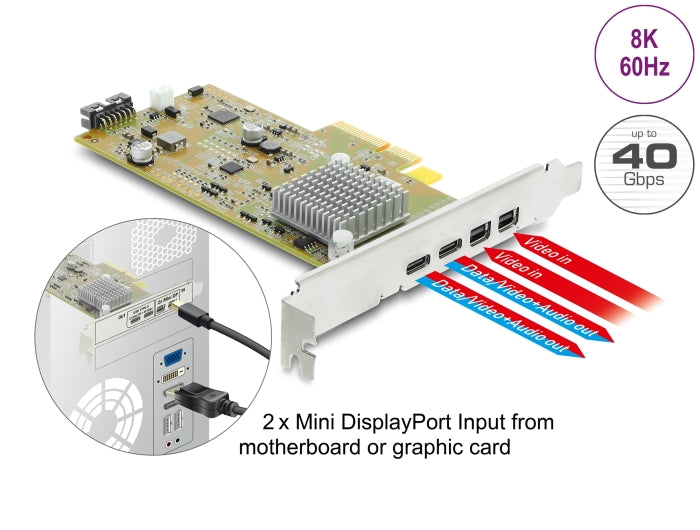 Delock 91372 Pci Express X4 Card To 2 X External Usb Type-C™ 40 Gbps Female