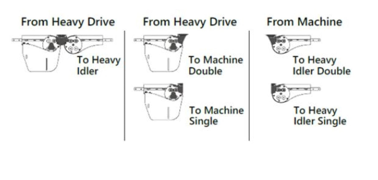Flexlink XBNG A 180 Bridge Kit X180