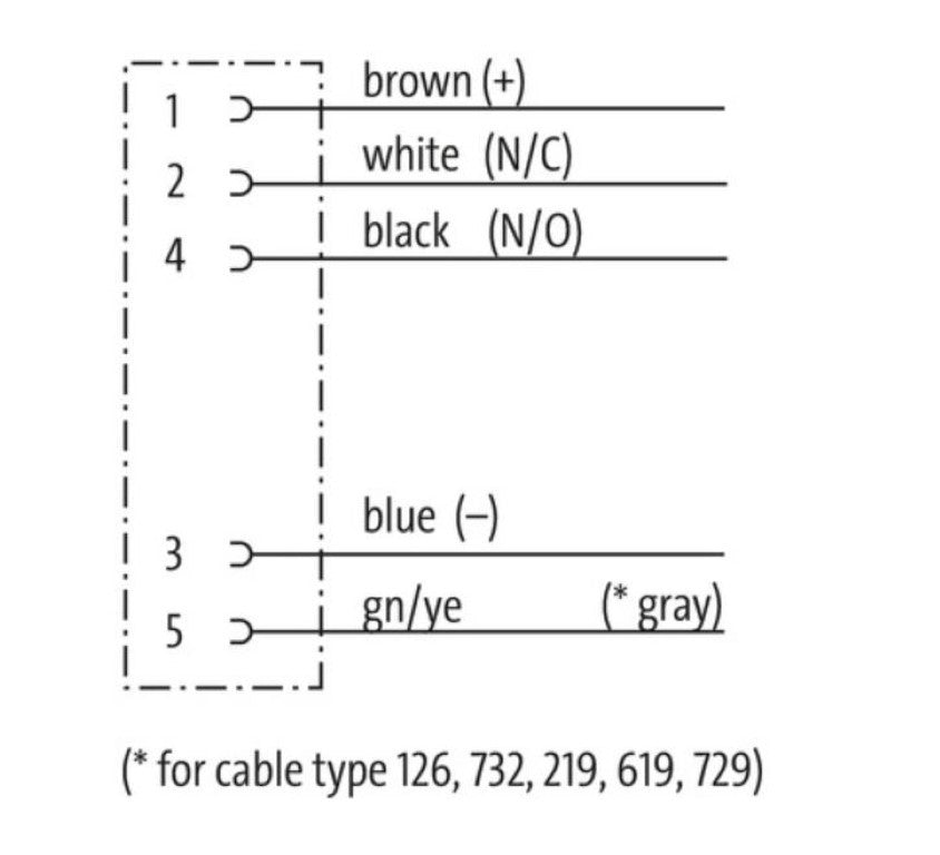 MurrElektronik 7000-12241-6251000 Cable Sensor M12, 5 Pin Female