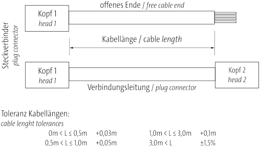 MurrElektronik 7000-12241-7321000 M12 Female 0° A-Cod. With Cable