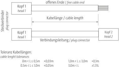 MurrElektronik 7000-78021-9610500 7/8" Female 0° With Cable