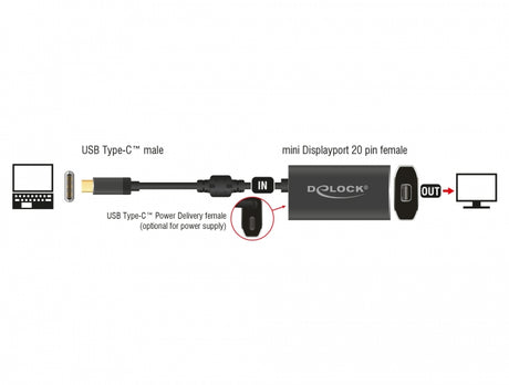 Delock 62990 Adapter Usb Type-C™ Male > Mini Displayport Female W/ Pd Function