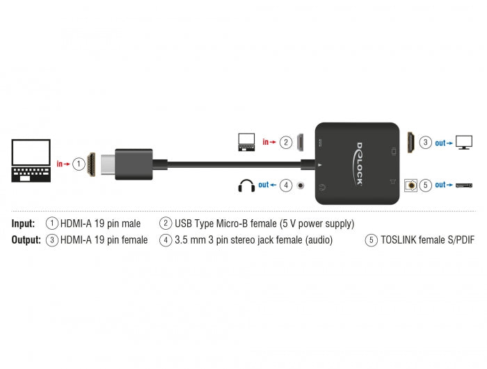 Delock 63276 Hdmi Audio Extractor 4K 60 Hz Compact