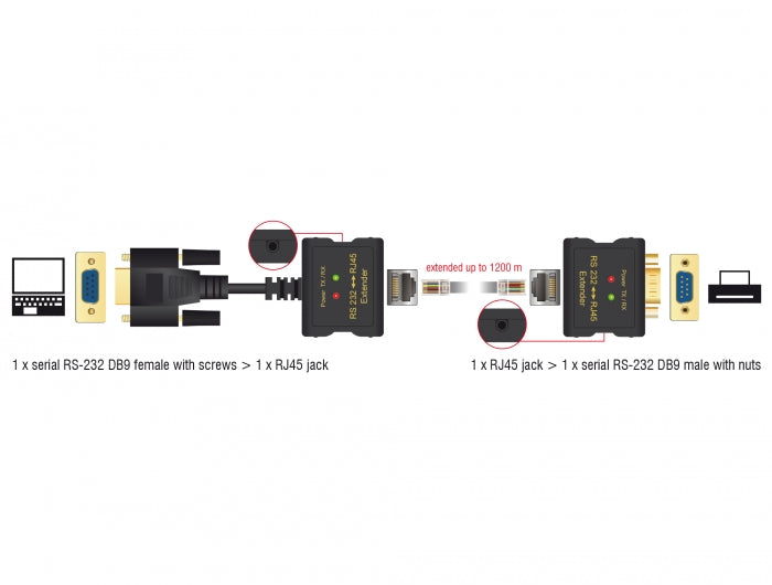 Delock 63934 Extender Rs-232 Db9 Female Rj45 Female To Rs-232 Db9 Male