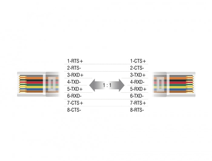 Delock 63934 Extender Rs-232 Db9 Female Rj45 Female To Rs-232 Db9 Male