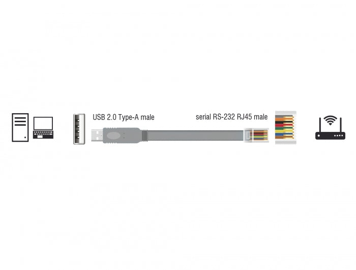 Delock 63911 Adapter Usb 2.0 Male > 1 X Serial Rs-232 Rj45 Male 1,0 M Grey