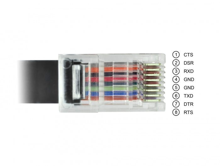 Delock 63912 Adapter Usb 2.0 Male > 1 X Serial Rs-232 Rj45 Male 2.0 M Black