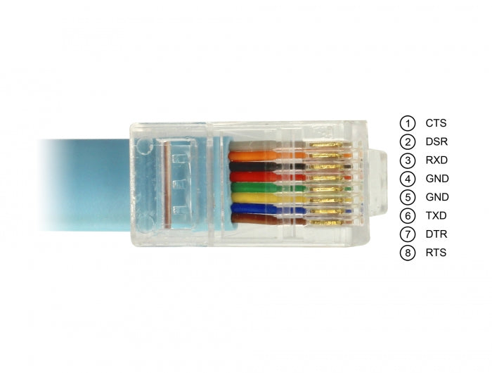 Delock 63914 Adapter Usb 2.0 Male > 1 X Serial Rs-232 Rj45 Male 3.0 M Blue