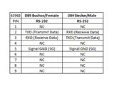 Delock 63968 Isolator 1 X Serial Rs-232 Db9 Female To Serial Rs-232 Db9 Male