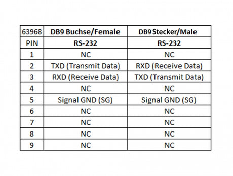 Delock 63968 Isolator 1 X Serial Rs-232 Db9 Female To Serial Rs-232 Db9 Male