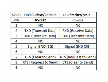 Delock 62921 Isolator Serial Rs-232 Db9 Female To Serial Rs-232 Db9 Male