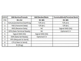 Delock 62919 Converter Serial Rs-232 Db9 To Serial Rs-485 W/ Esd Protection