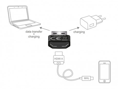 Delock 65680 Adapter Hdmi-A Female > Usb Type-A Male Black