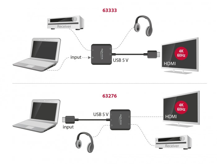 Delock 63333 Hdmi Audio Extractor 4K 60 Hz Compact