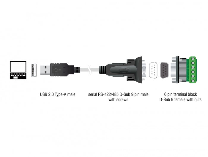 Delock 63465 Adapter Usb 2.0 To Serial Rs-422/485 Male W/ 6 Pin Terminal Block