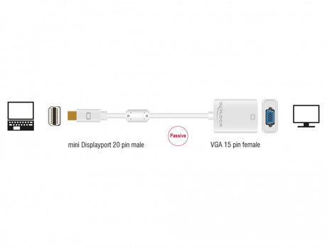 Delock 65130 Adapter Mini Displayport 1.2 Male > Vga Female White