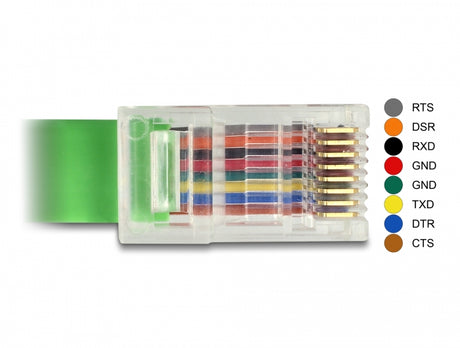 Delock 62960 Adapter Usb 2.0 Type-A Male > 1 X Serial Rs-232 Rj45 Male 1.8 M