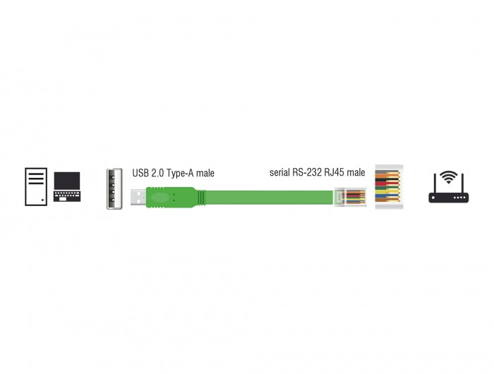 Delock 62960 Adapter Usb 2.0 Type-A Male > 1 X Serial Rs-232 Rj45 Male 1.8 M
