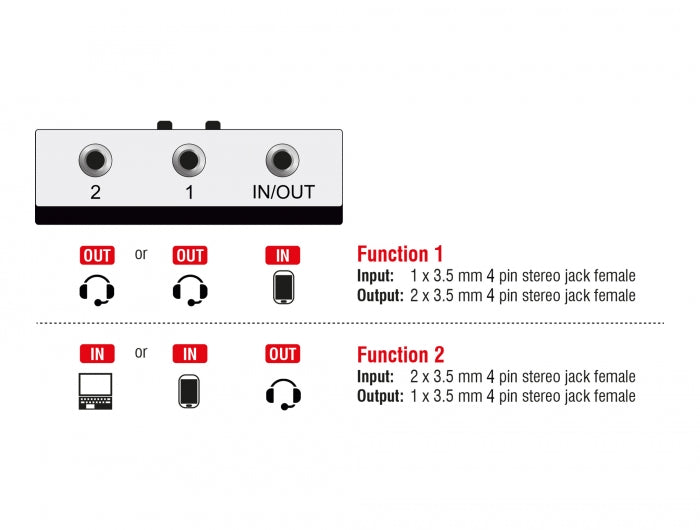 Delock 88061 2 To 1 Switch Stereo Jack 3.5 Mm 4 Pin Manual Bidirectional