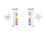 Delock 86615 Serial Cable Rs-232 D-Sub9 Male To Female Null Modem