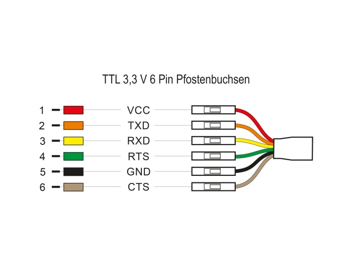 Delock 63946 Converter Usb Type-C™ 2.0 Male To Lvttl 3.3 V 6 Pin Header Female