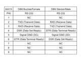 Delock 64315 Isolator Rs-232 D-Sub 9 Female To Rs-232 D-Sub 9 Male