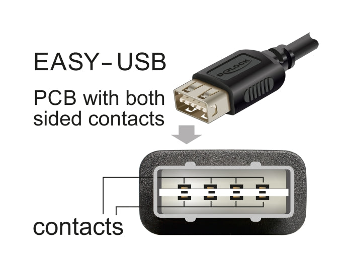 Delock 81539 Usb 2.0 Cable Usb Type-C™ Male To Easy Usb Type-A Female 5 M
