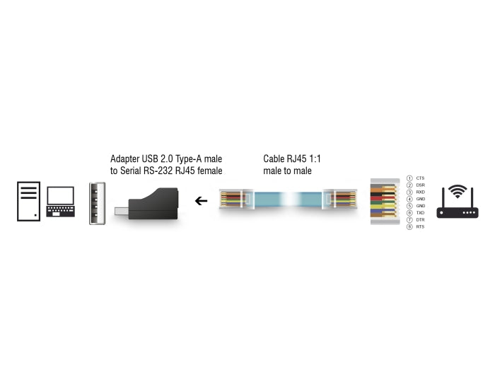 Delock 63290 Adapter Usb 2.0 Type-A Male To Serial Rs-232 Rj45 Female Black