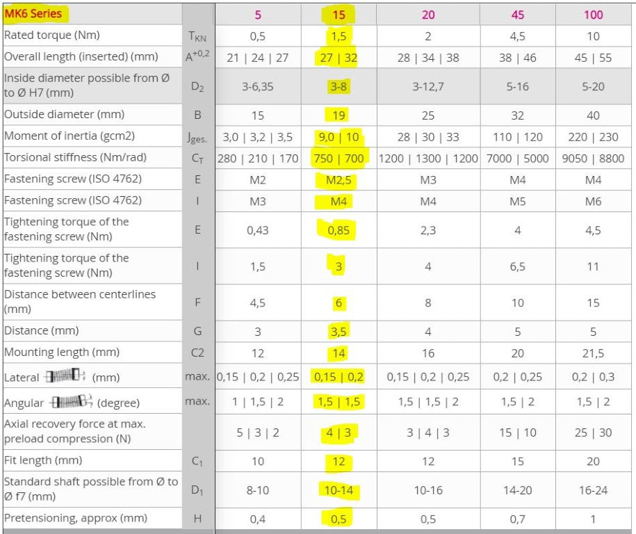 MK6-15-27-10-8 MK61527108 R+W Miniature Bellows Coupling With Clamping Hub